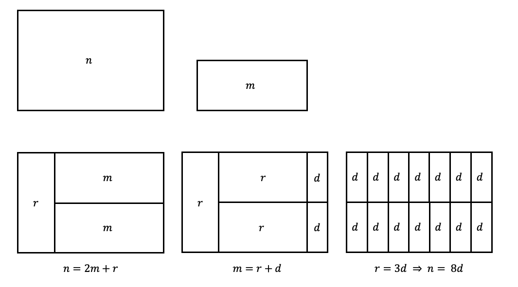Illustrative diagram of the flow. Diagram not drawn to scale.